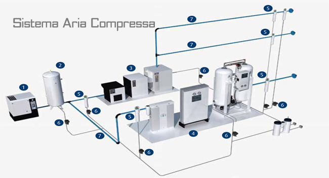 Header-Sistema-Aria-Compressa